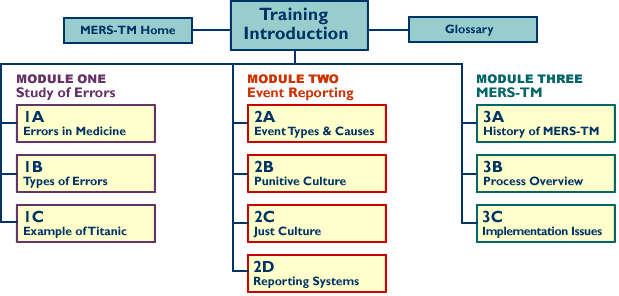 CourseMap